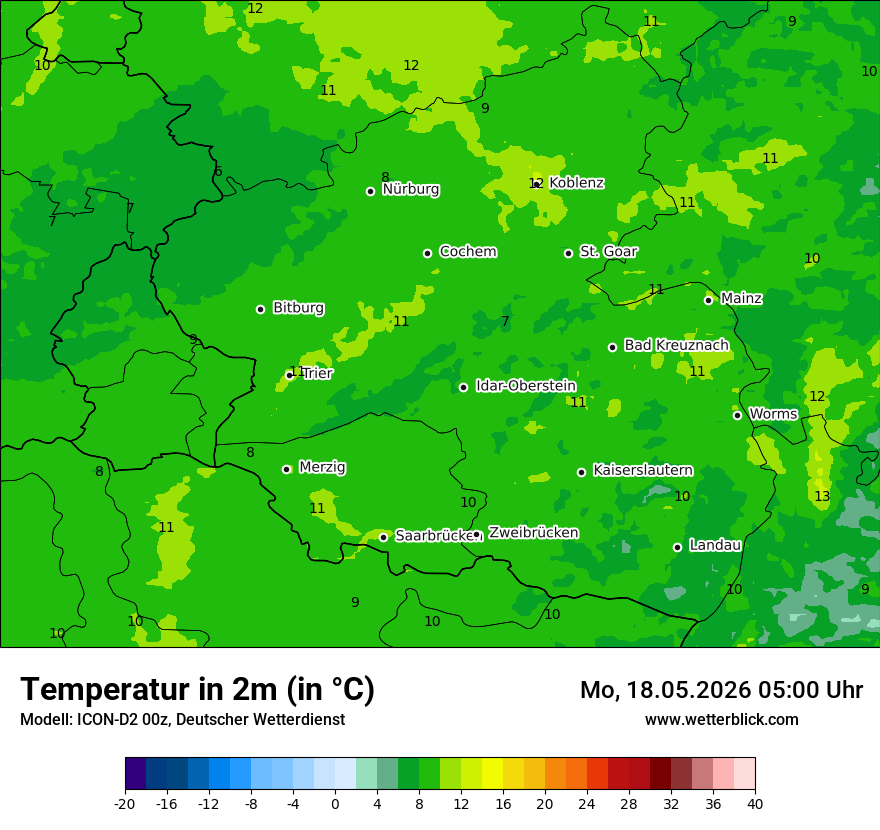 Temperatur