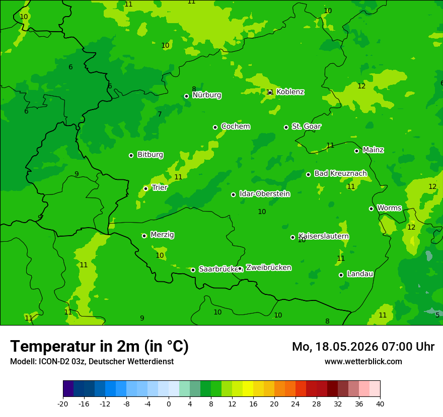 Temperatur