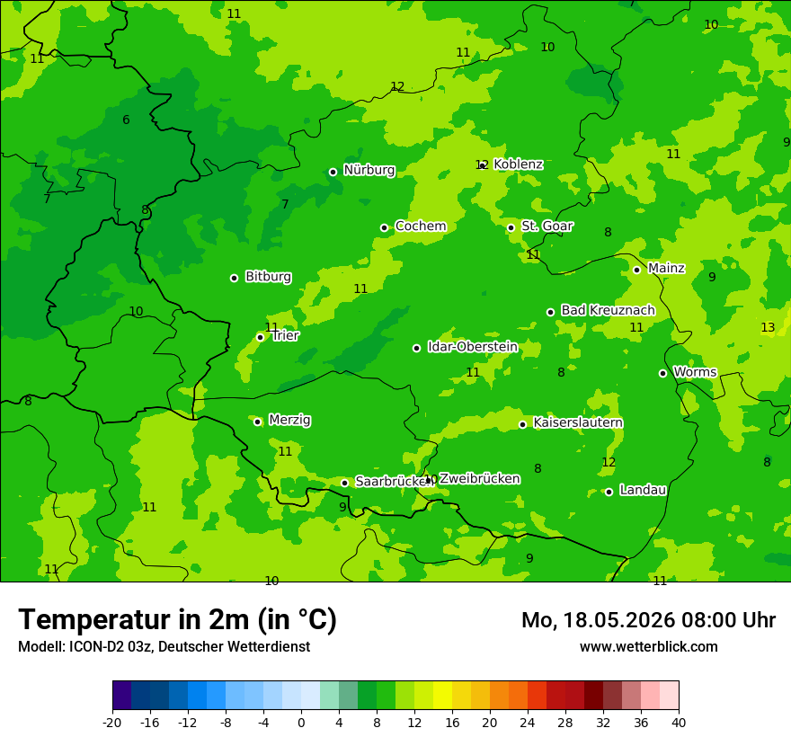 Temperatur