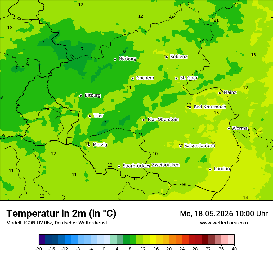 Temperatur