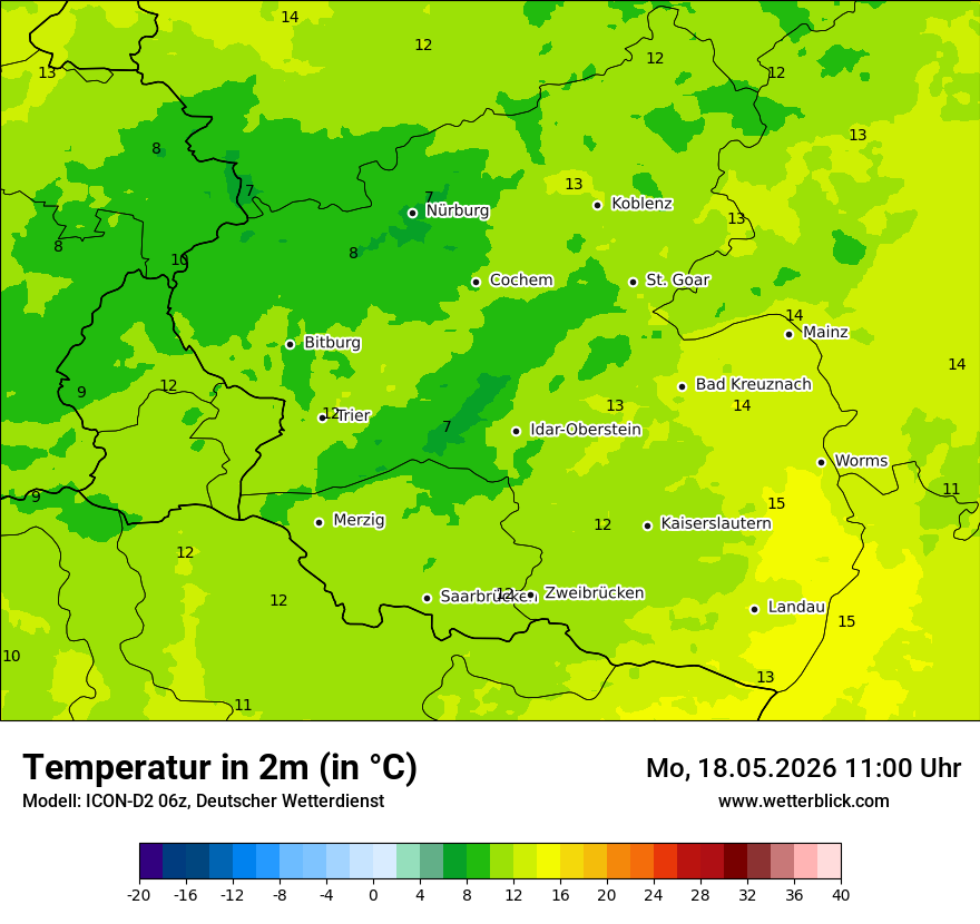 Temperatur