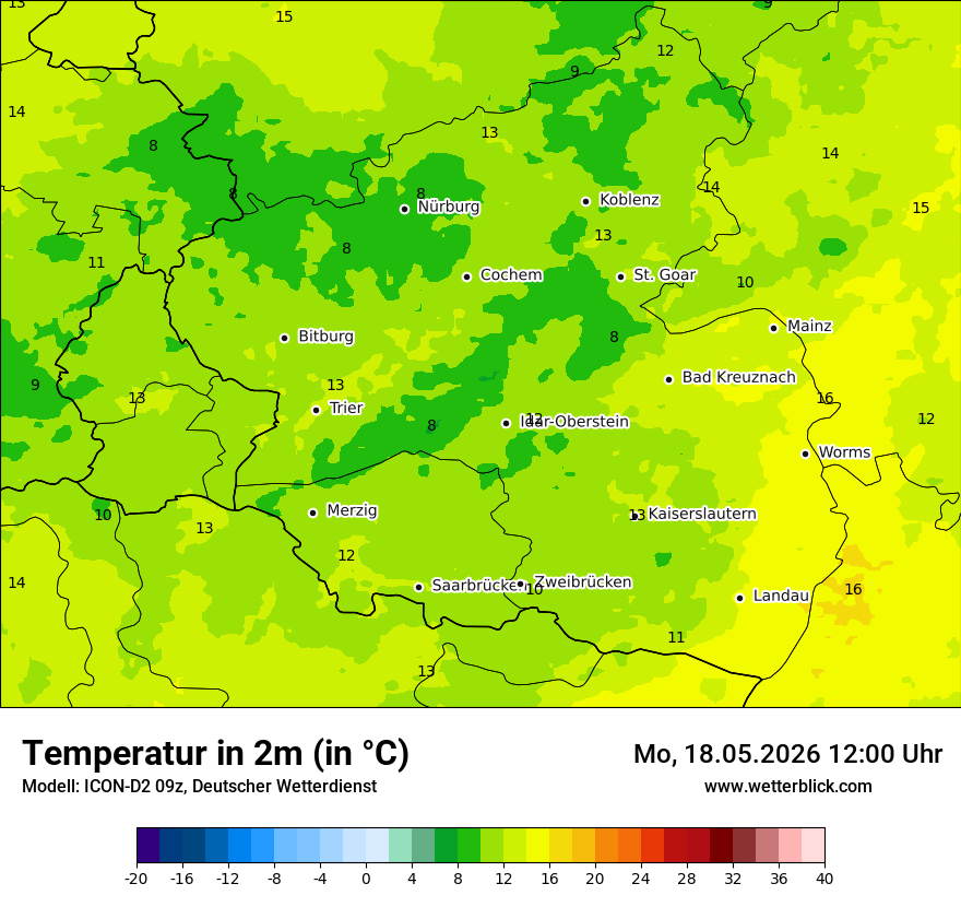 Temperatur