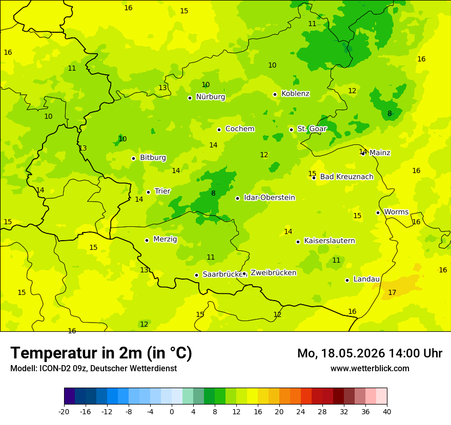 Temperatur