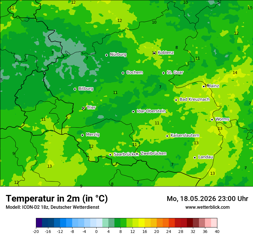 Temperatur