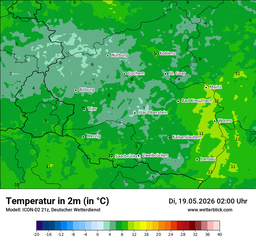 Temperatur