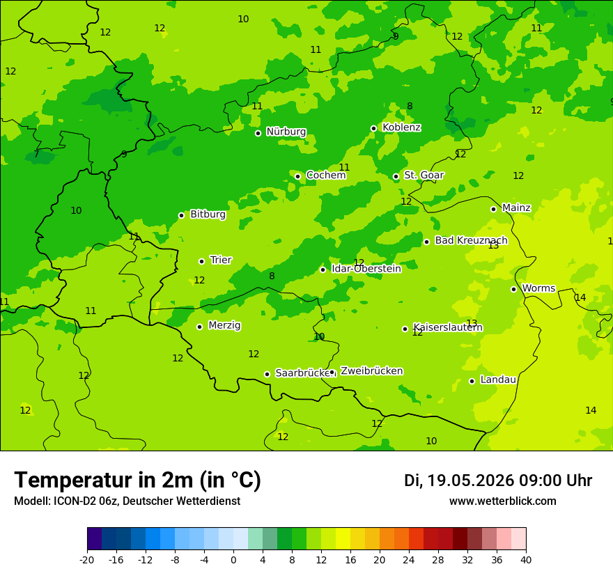 Temperatur