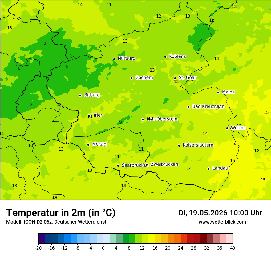 Temperatur