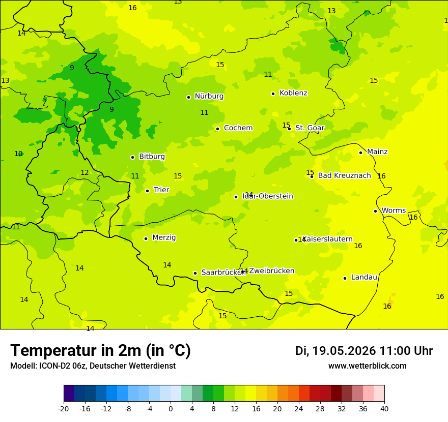 Temperatur