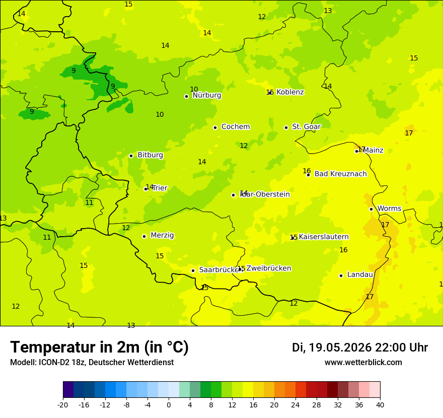 Temperatur