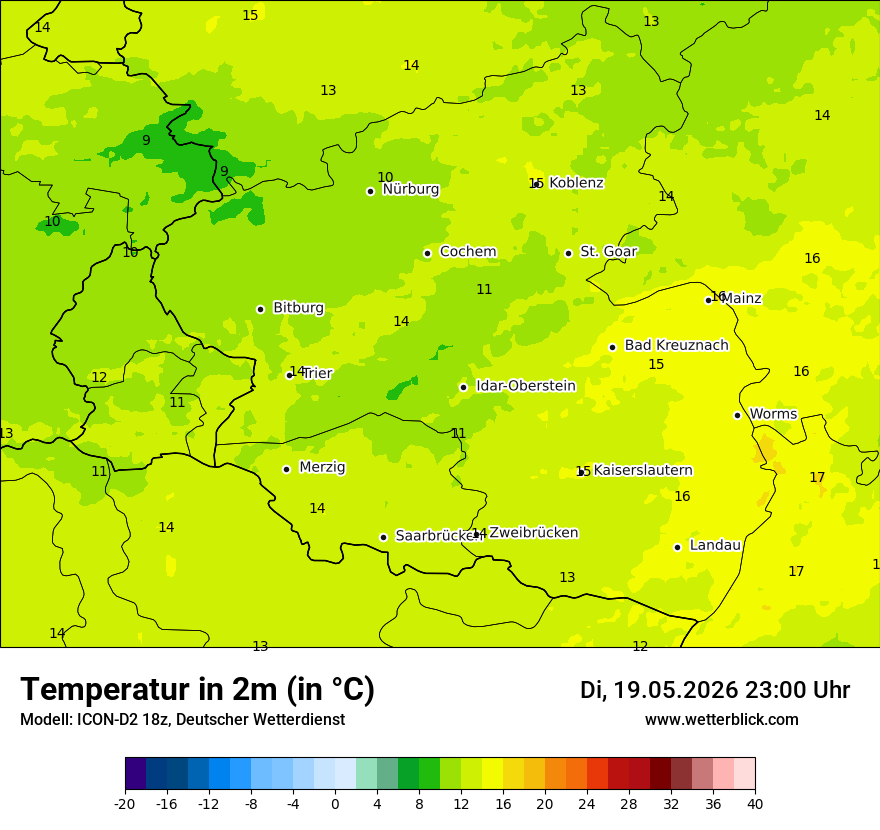 Temperatur