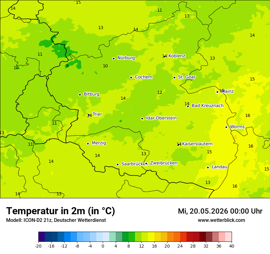 Temperatur