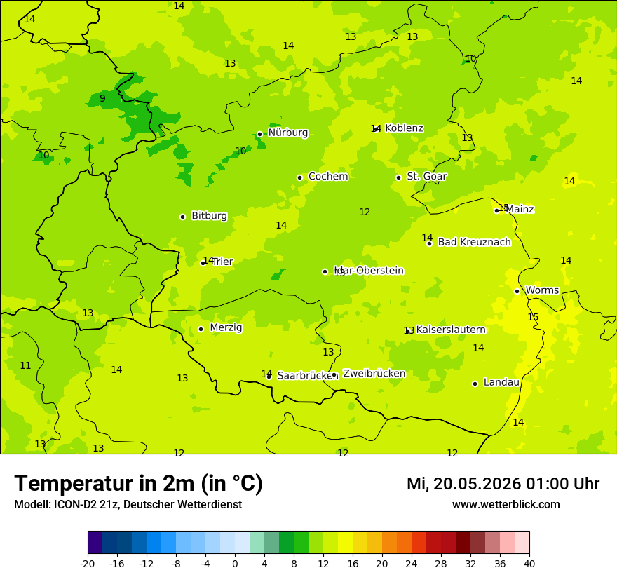 Temperatur