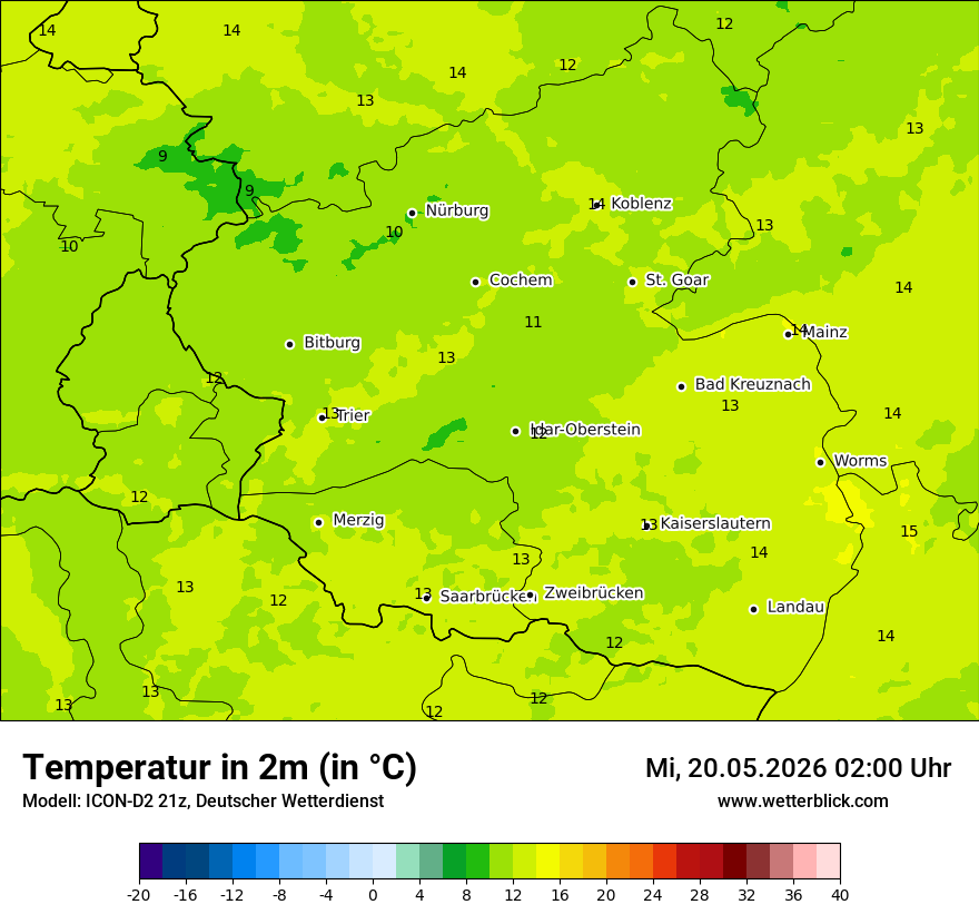 Temperatur