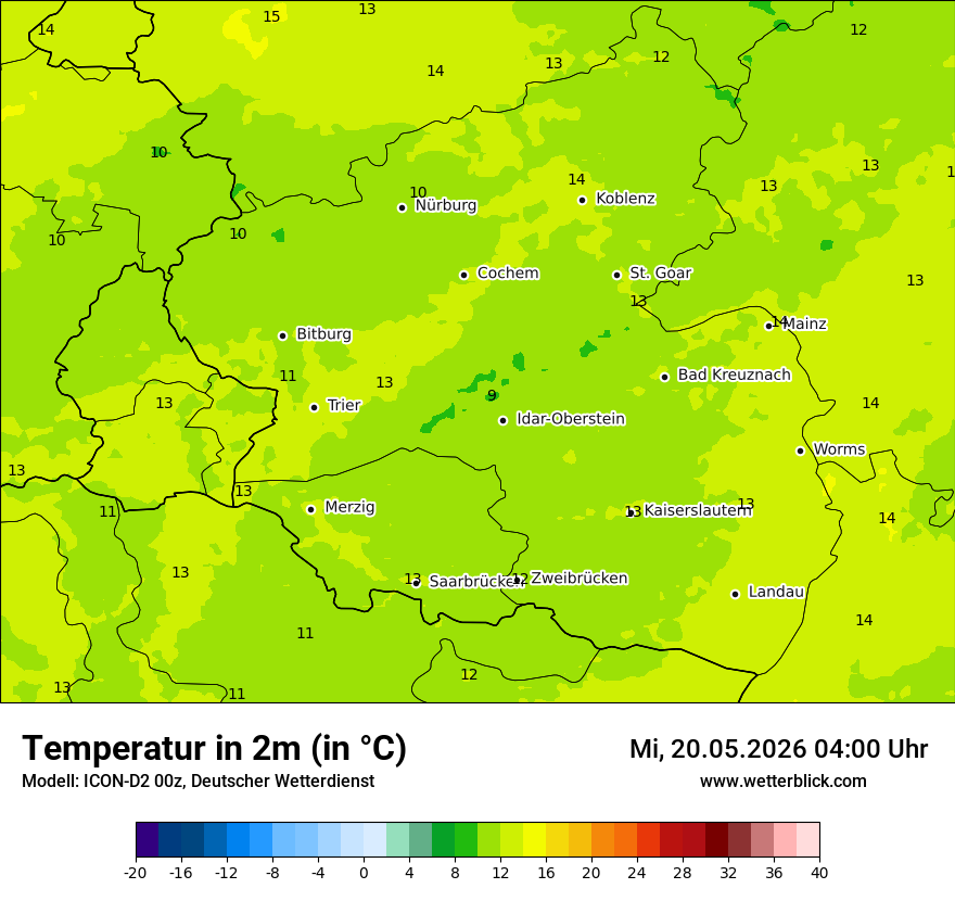 Temperatur