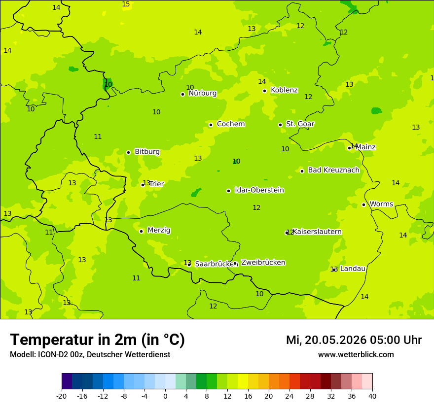 Temperatur