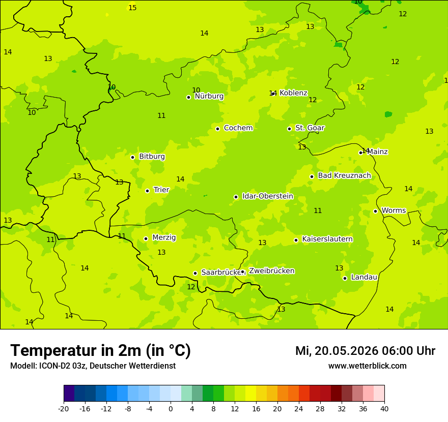 Temperatur