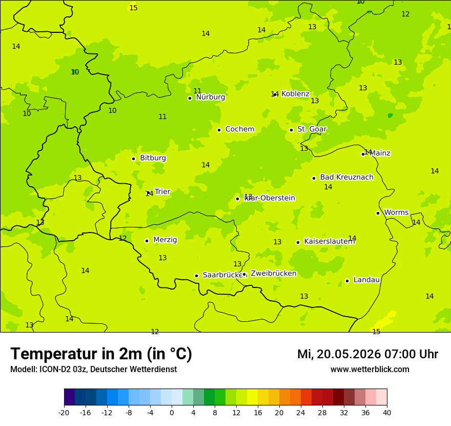 Temperatur