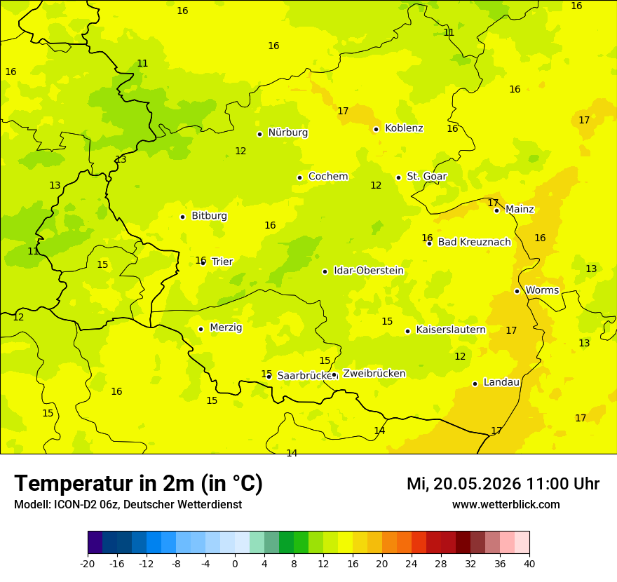 Temperatur
