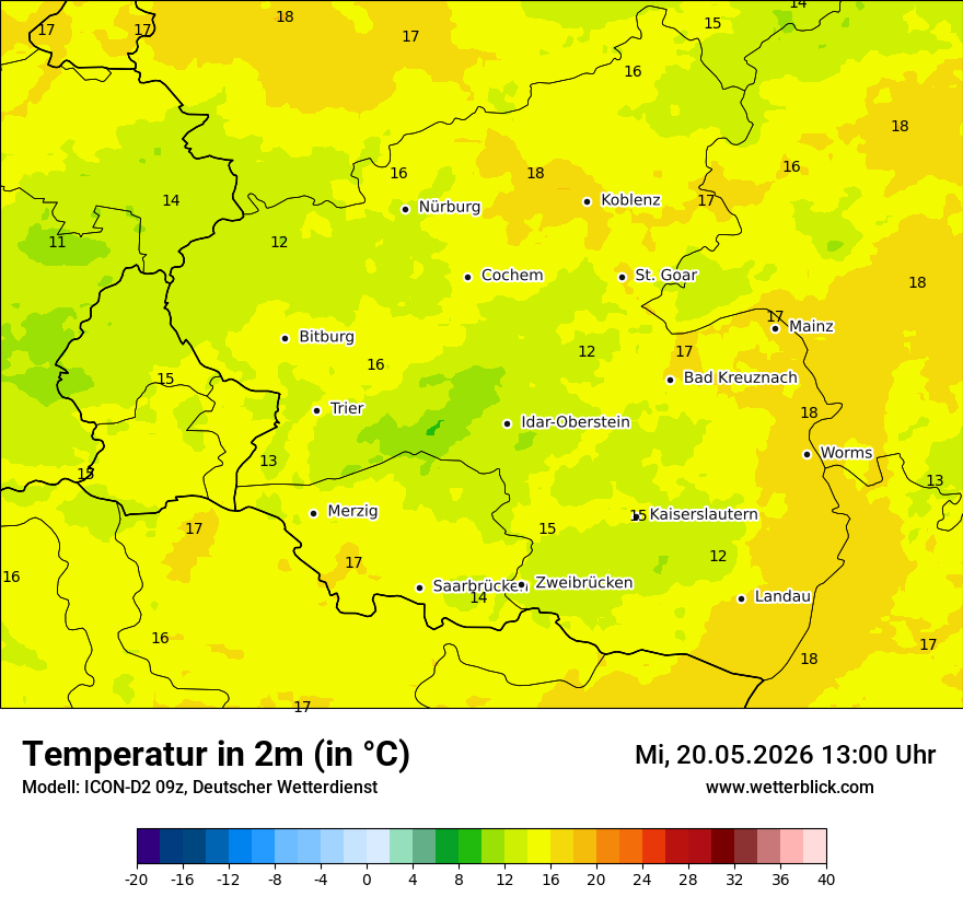 Temperatur