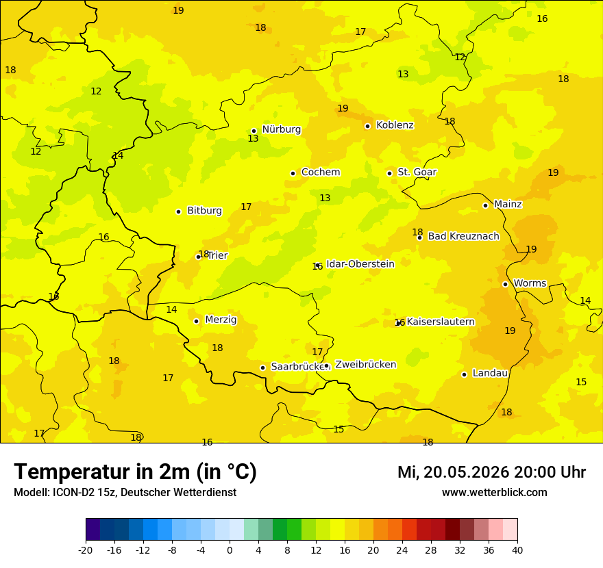 Temperatur