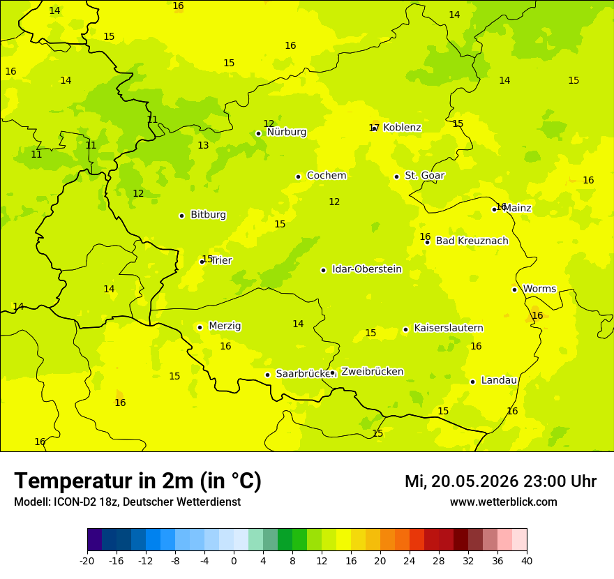 Temperatur