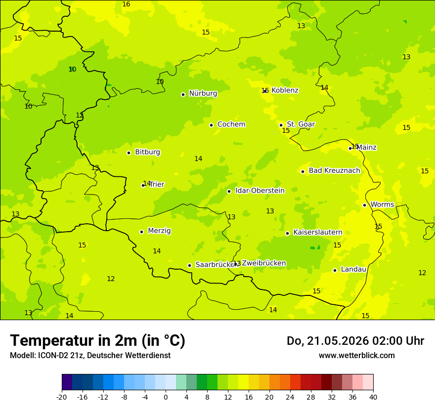 Temperatur