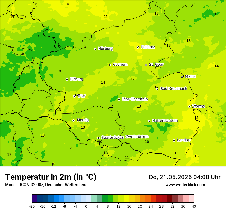 Temperatur
