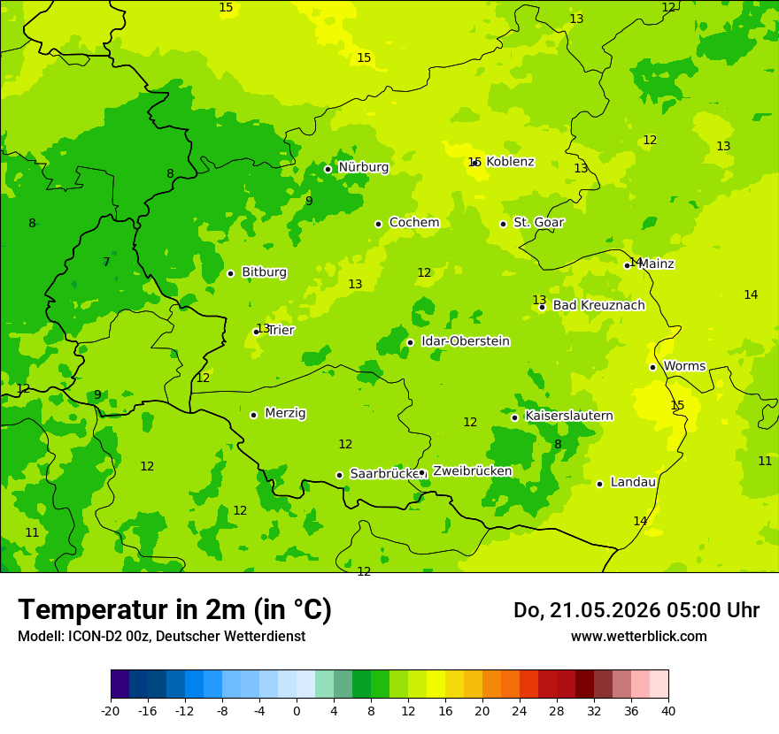 Temperatur