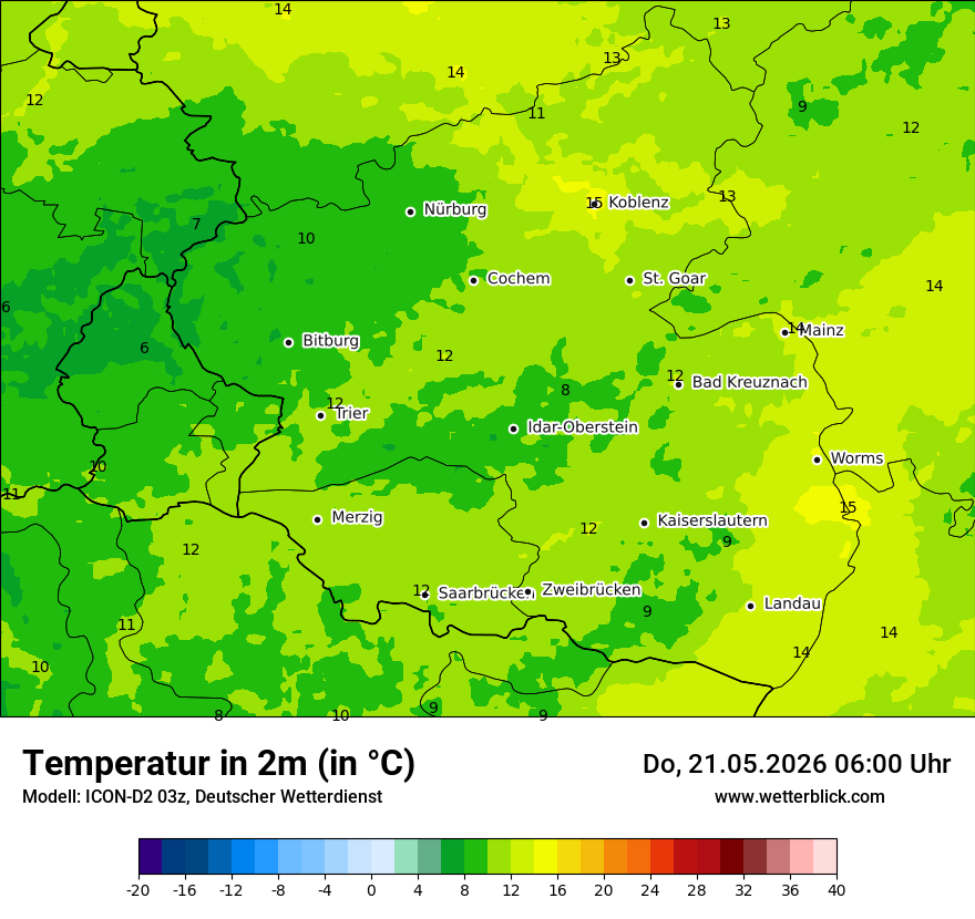 Temperatur