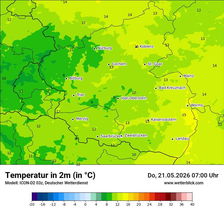 Temperatur