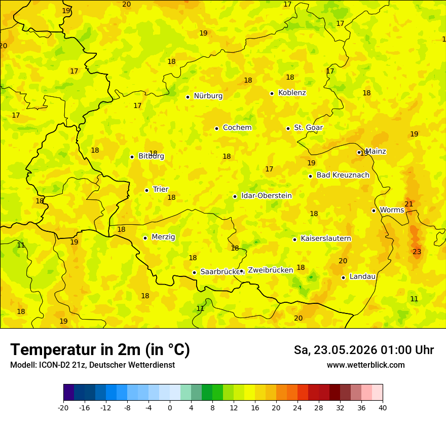 Temperatur