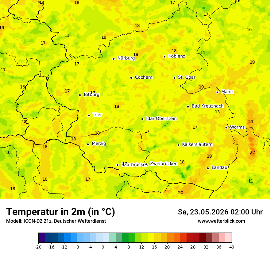 Temperatur