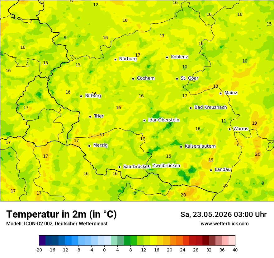 Temperatur