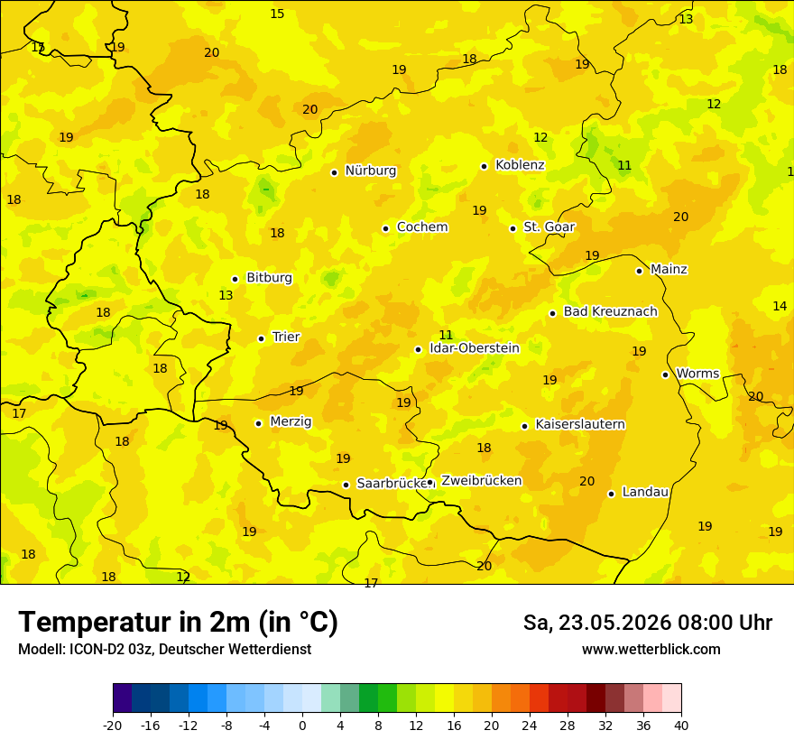 Temperatur