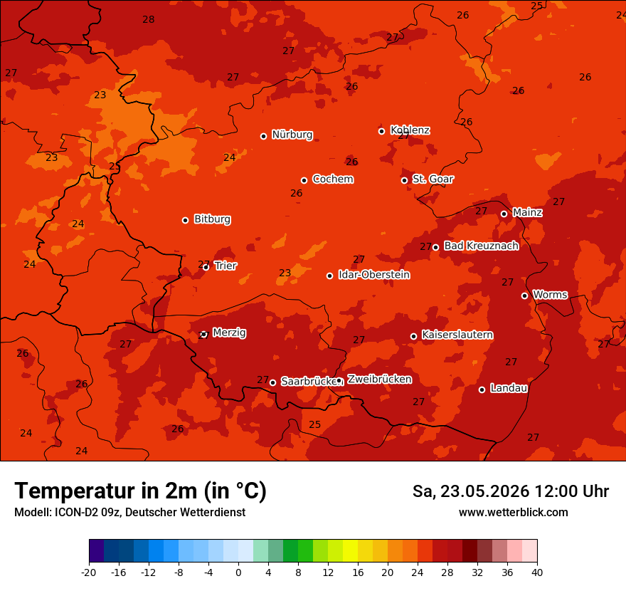 Temperatur
