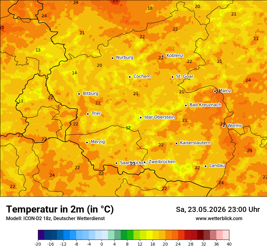 Temperatur