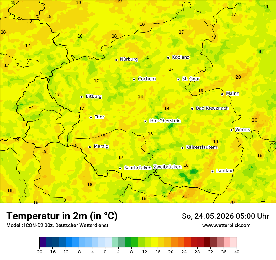 Temperatur