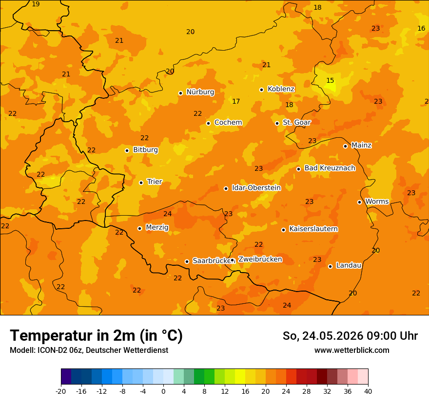 Temperatur