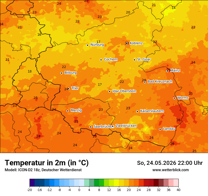 Temperatur