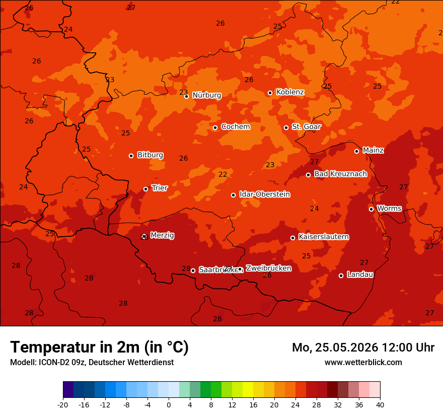 Temperatur