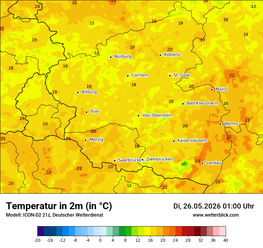 Temperatur
