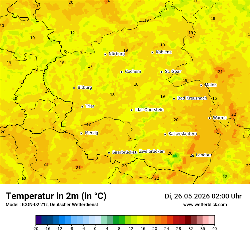 Temperatur