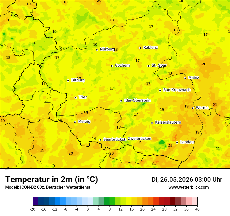 Temperatur