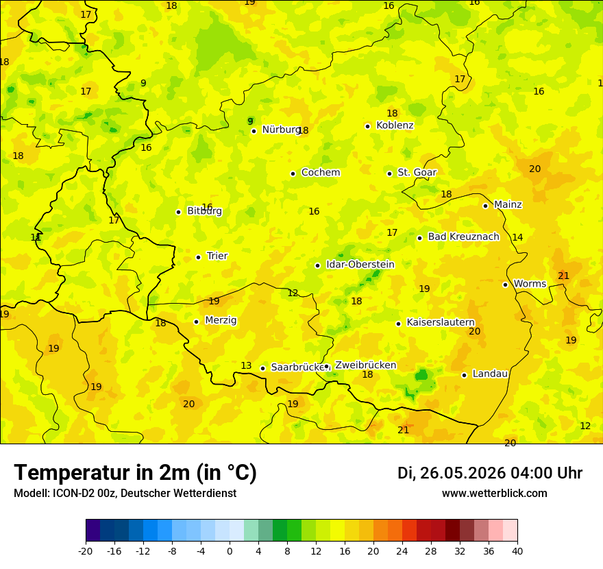 Temperatur