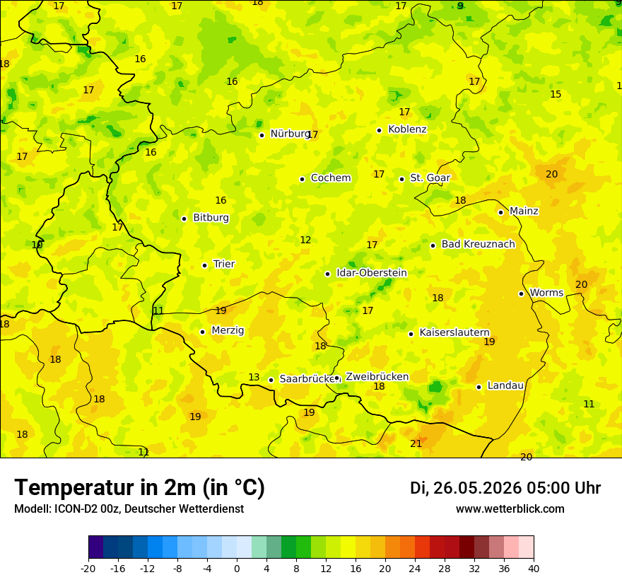 Temperatur