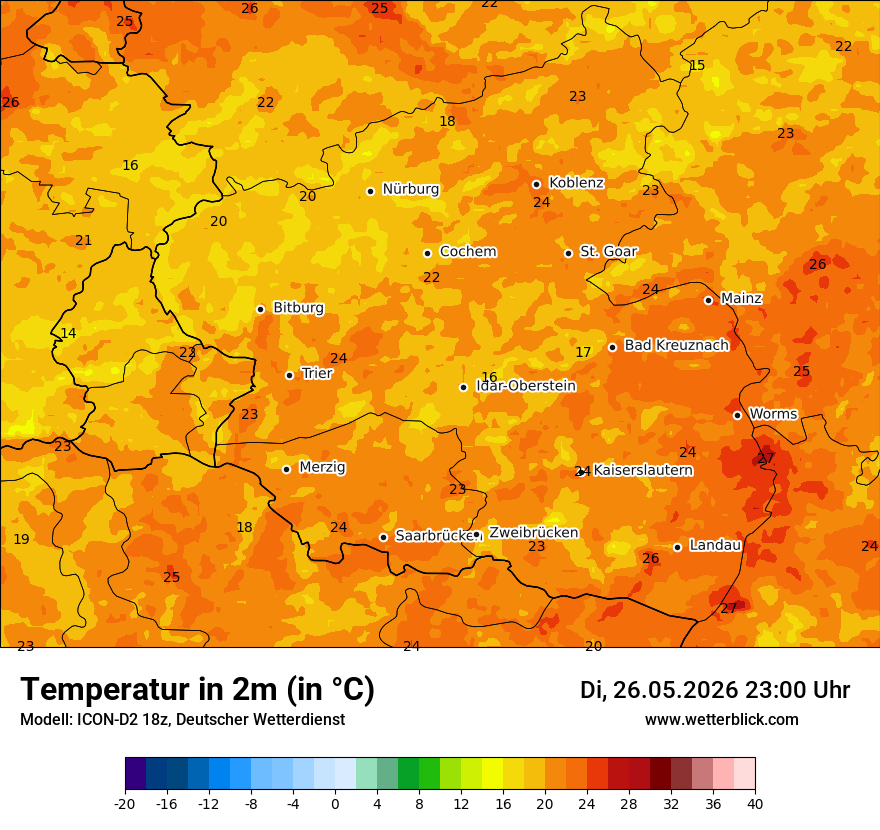 Temperatur