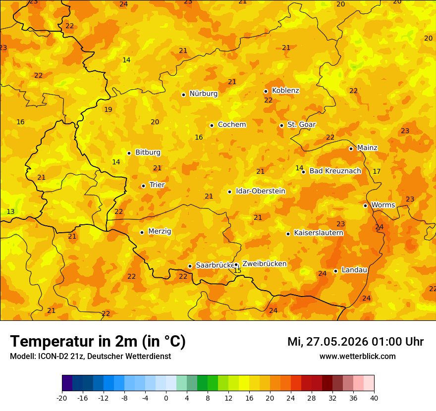Temperatur