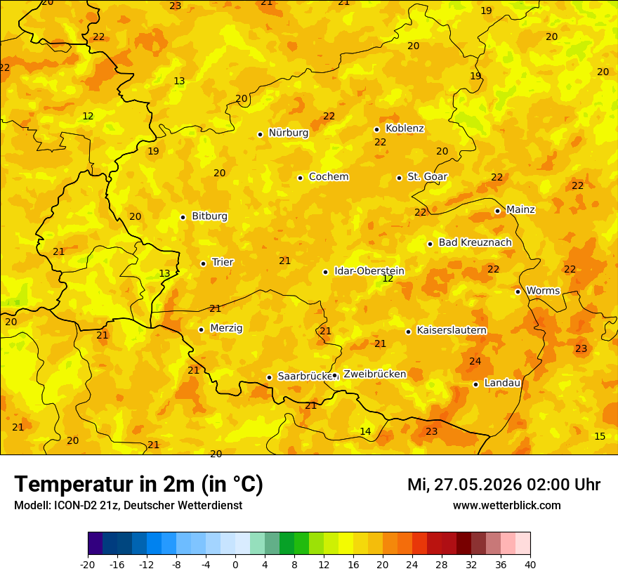 Temperatur