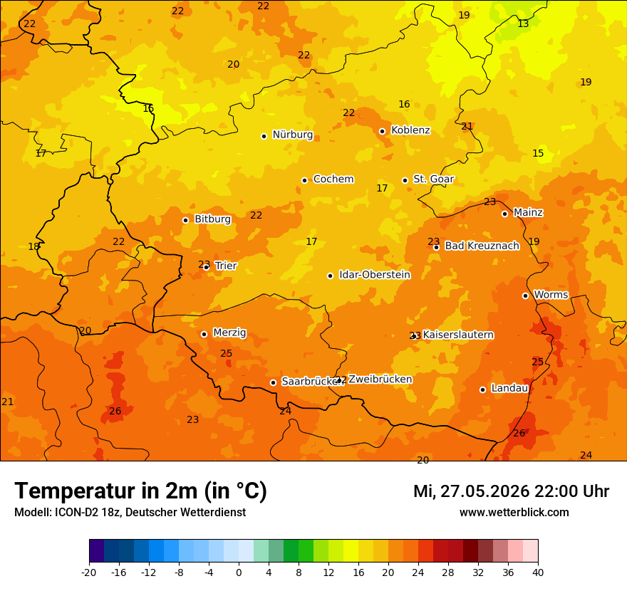 Temperatur