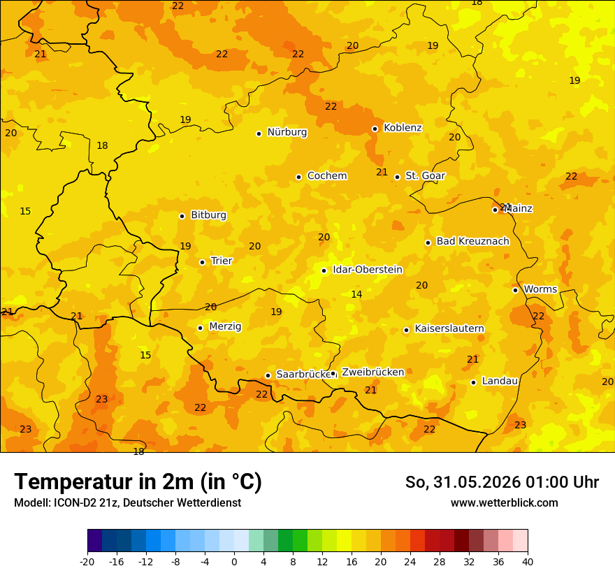 Temperatur